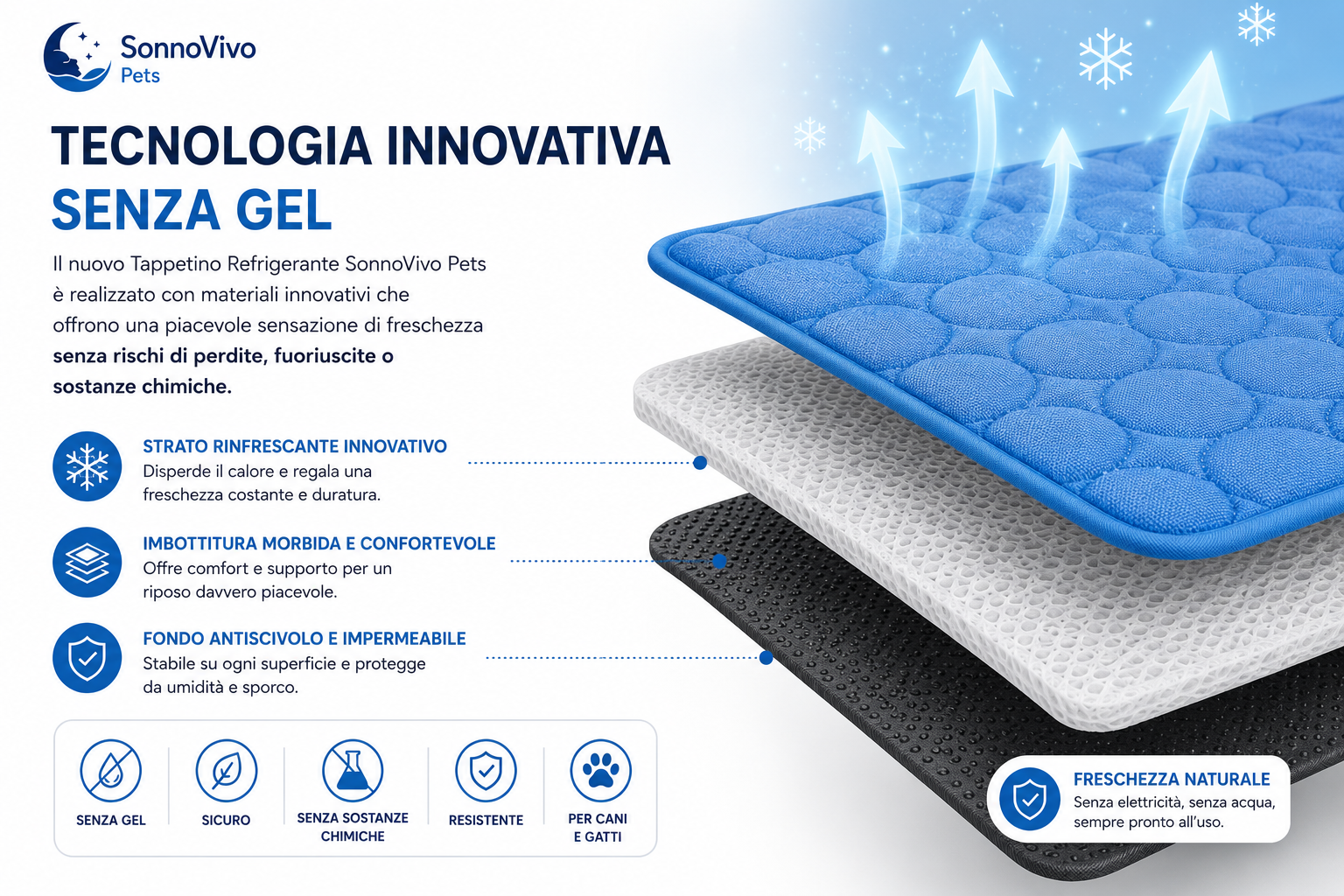 Struttura e tecnologia del tappetino SonnoVivo Pets